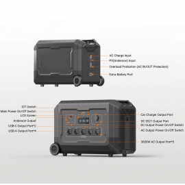 i9POWER S3 3600W Portable Power Station